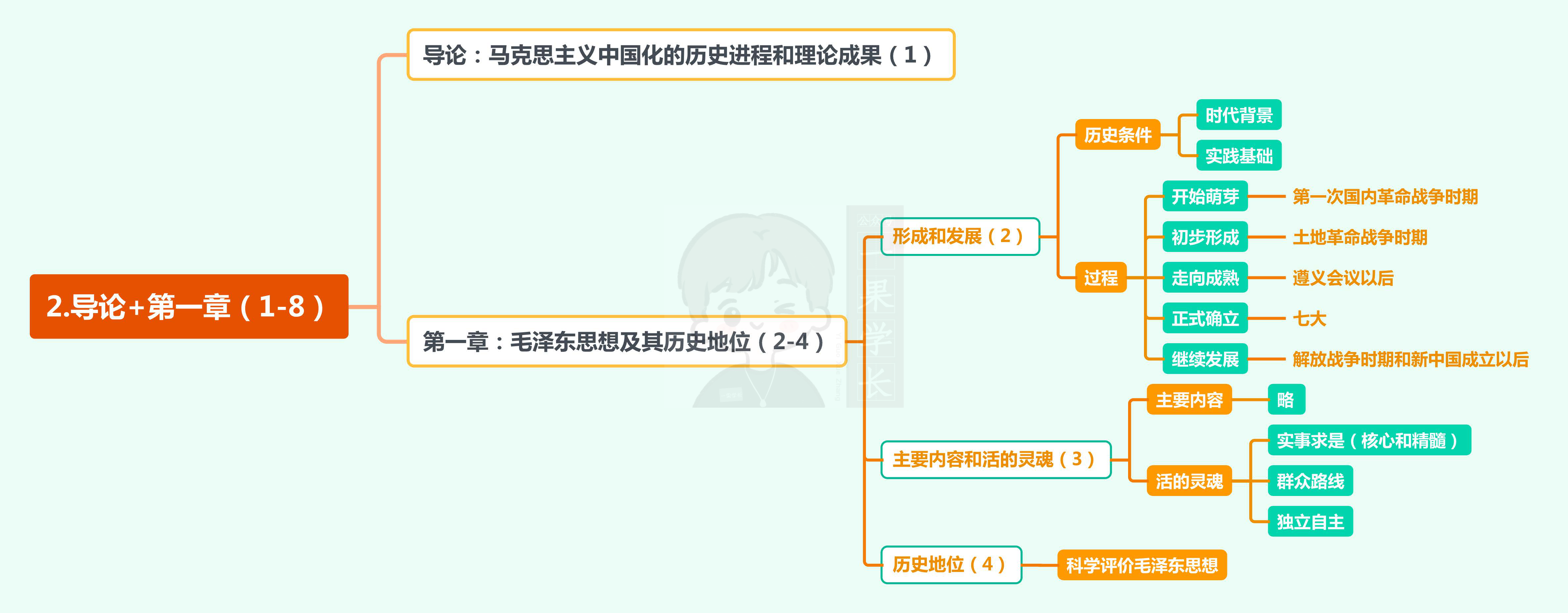 27考研研木易木子助记攻略:毛中特