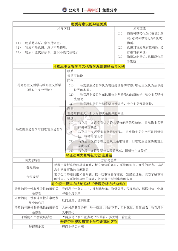 27考研马原易混淆知识点汇总