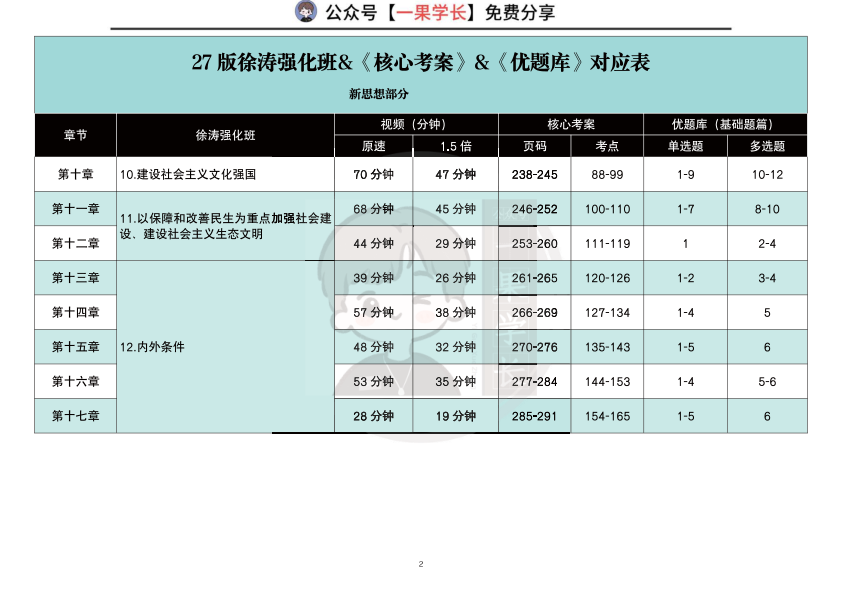 27考研27版X涛强化听课刷题对应表（新思想）