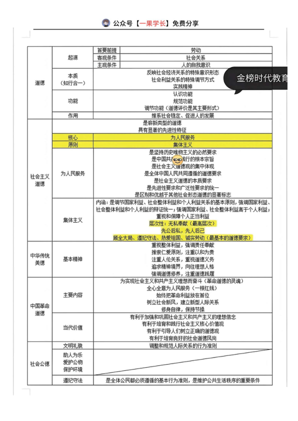 27考研腿姐思修6页纸