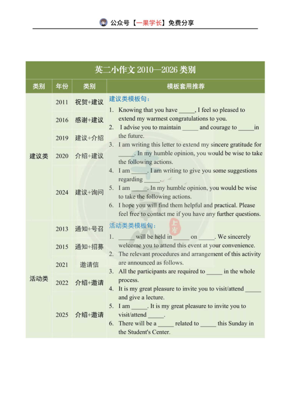 27考研柴荣小作文类别