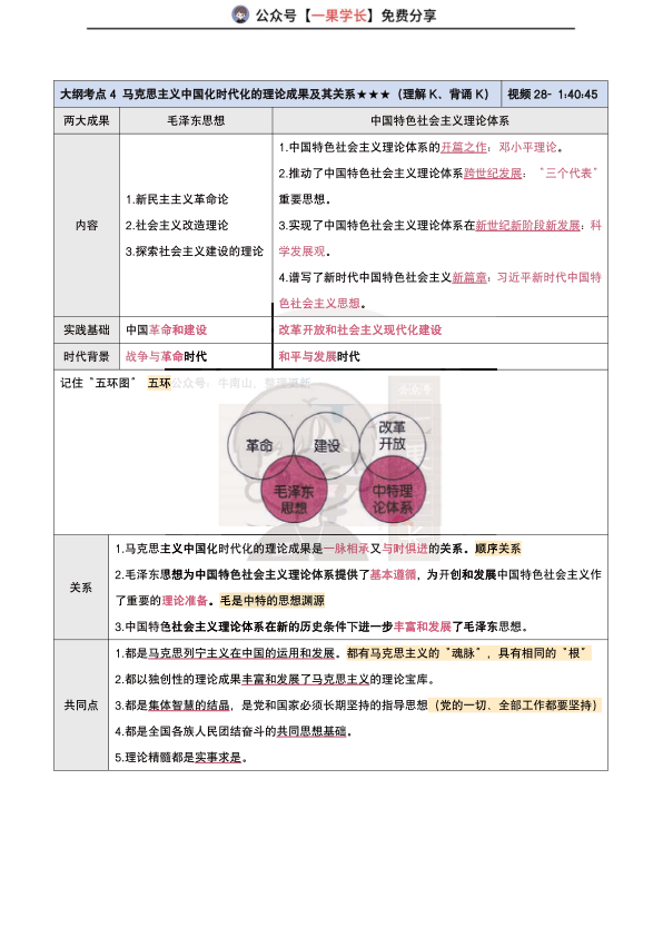 27考研腿姐强化班笔记：毛中特导论（南山）
