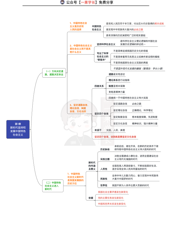 27考研新思想思维导图:完整版(小谭)