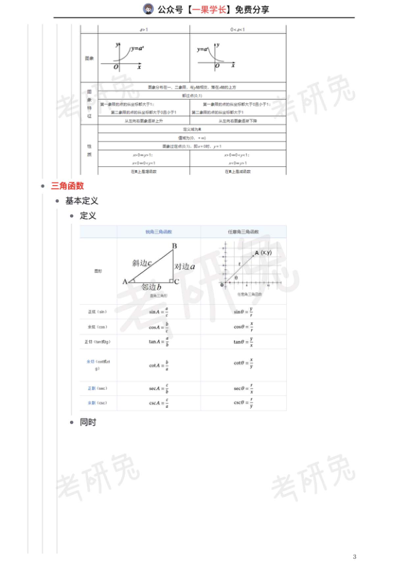 27考研常见的函数图像公式总结