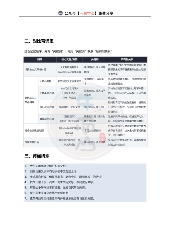 27考研政治历次土地政策总结