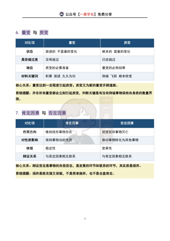 27考研马原高频易混概念汇总
