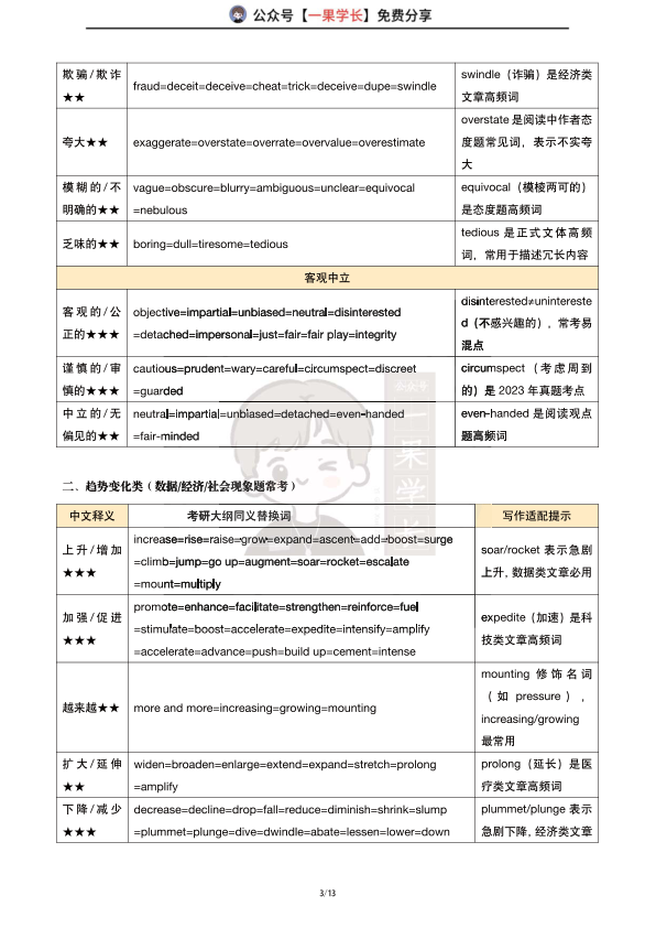 27考研阅读同义替换词汇整理
