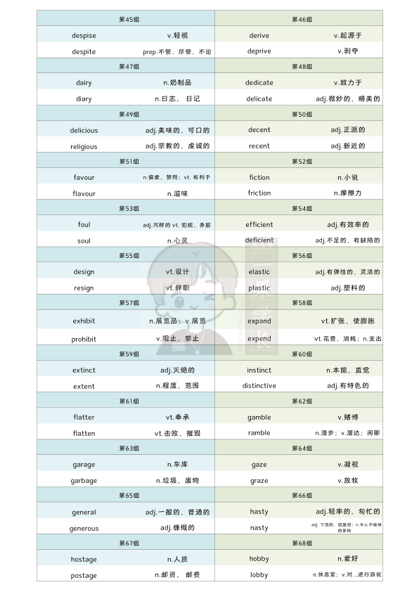 27考研阅读形近词116组