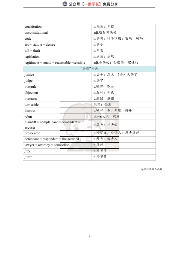 27考研王晶婷阅读16-26话题分类刷题本(英一)