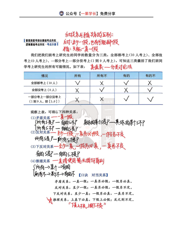 27考研管综逻辑简单命题的性质命题总结