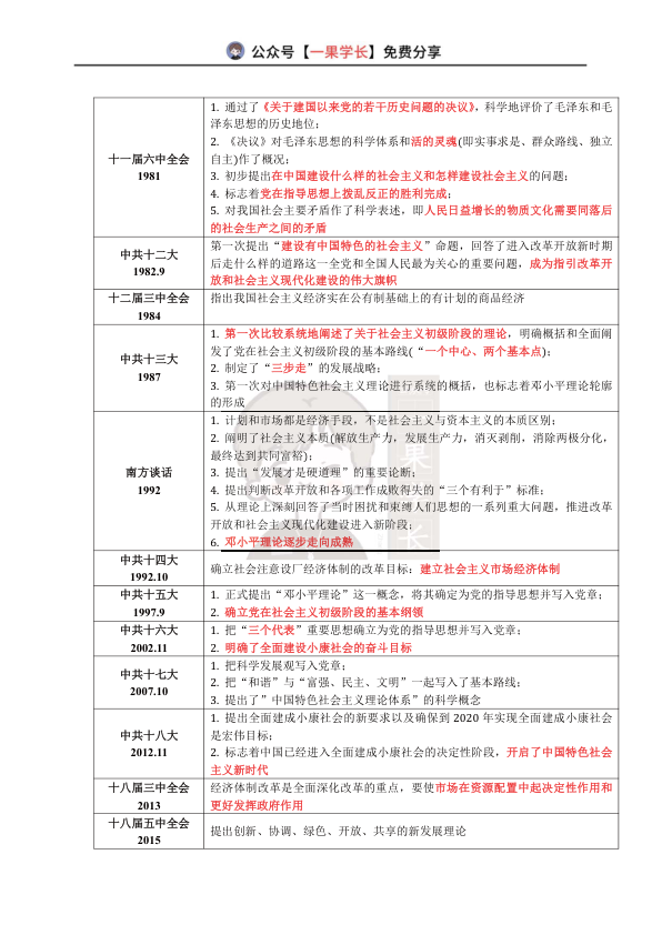 27考研政治党的会议