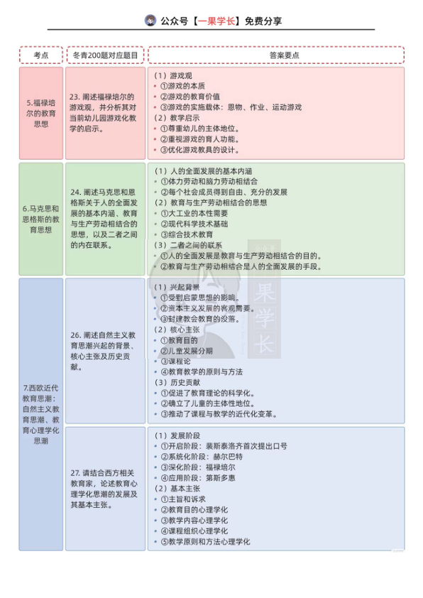 27考研丹丹外交史大题必备13个考点