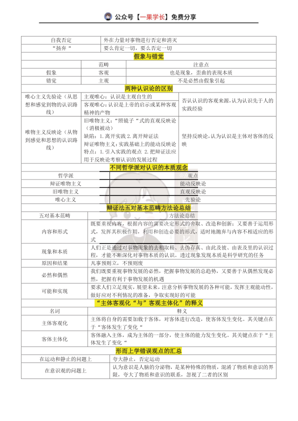 27考研马原易混淆知识点汇总