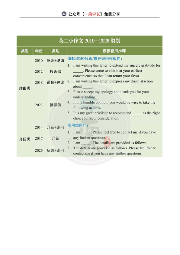 27考研柴荣小作文类别