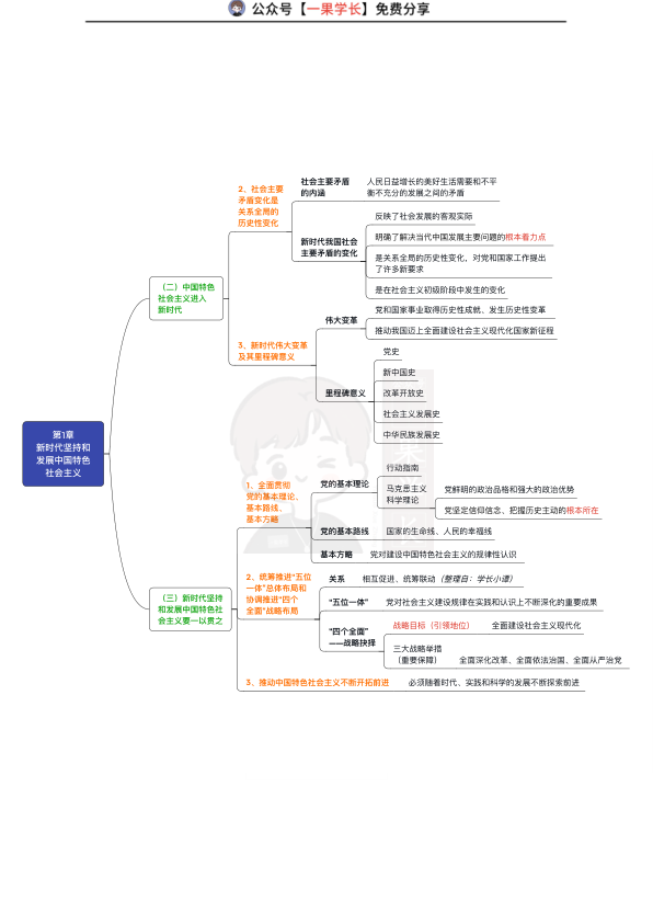 27考研新思想思维导图:完整版(小谭)