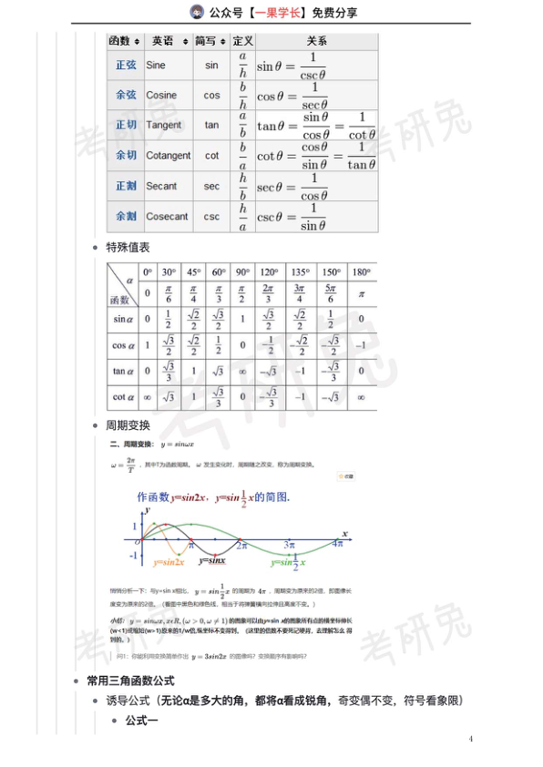 27考研常见的函数图像公式总结