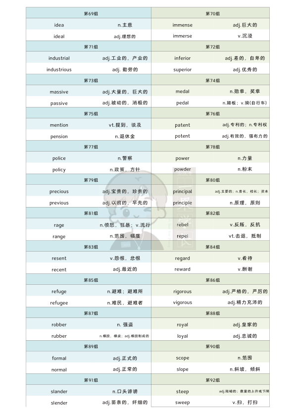 27考研阅读形近词116组