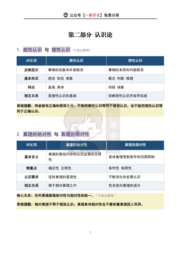27考研马原高频易混概念汇总