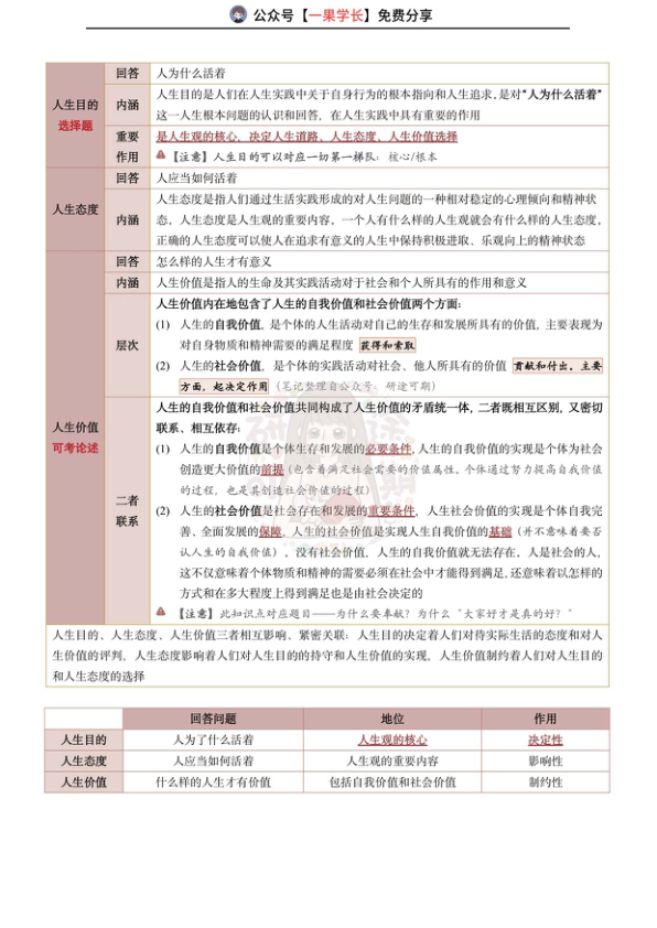 27考研研途可期大满贯:思修(第一章)