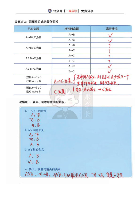 27考研管综逻辑简单命题的性质命题总结