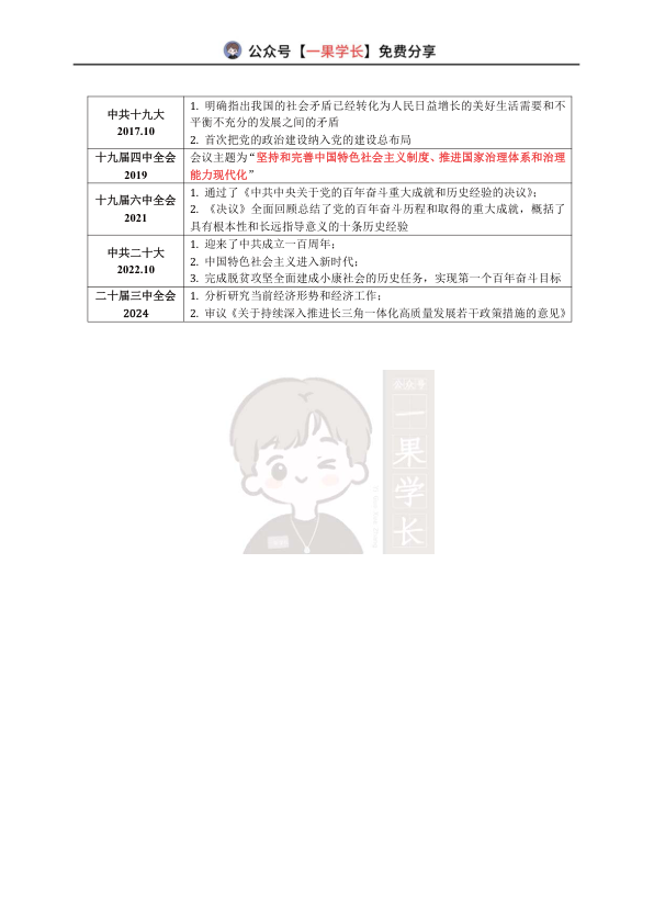 27考研政治党的会议