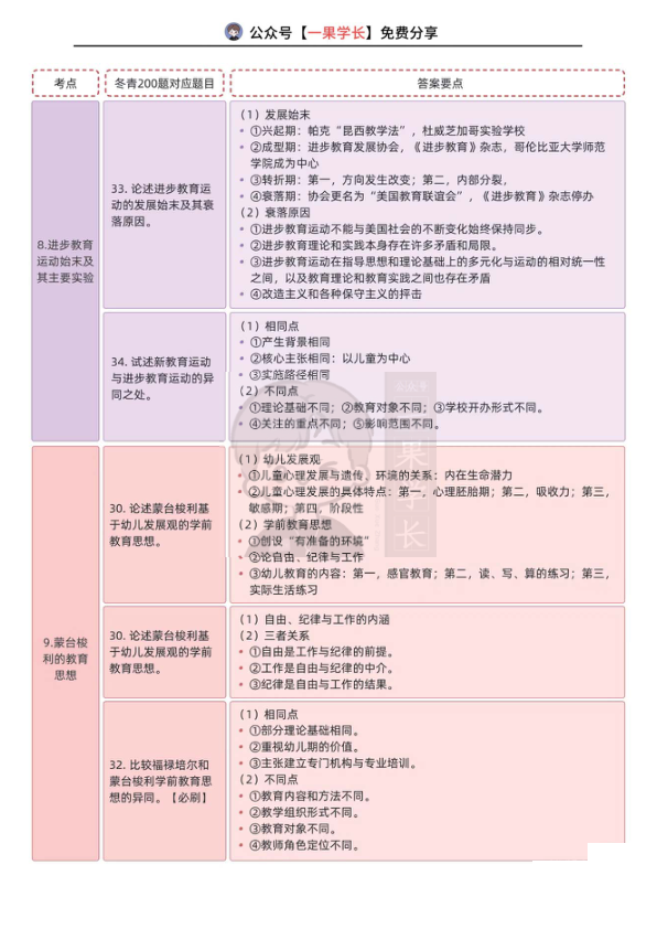 27考研丹丹外交史大题必备13个考点