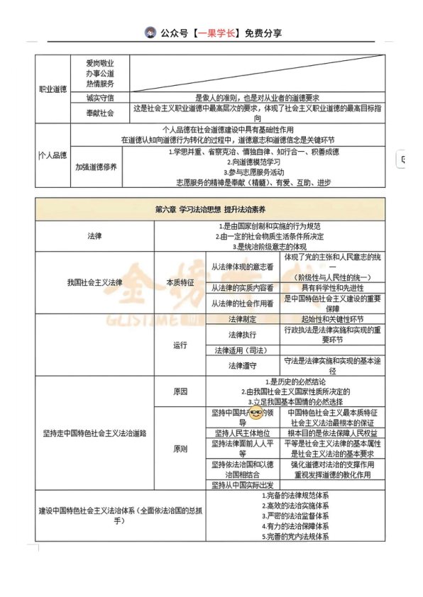 27考研腿姐思修6页纸