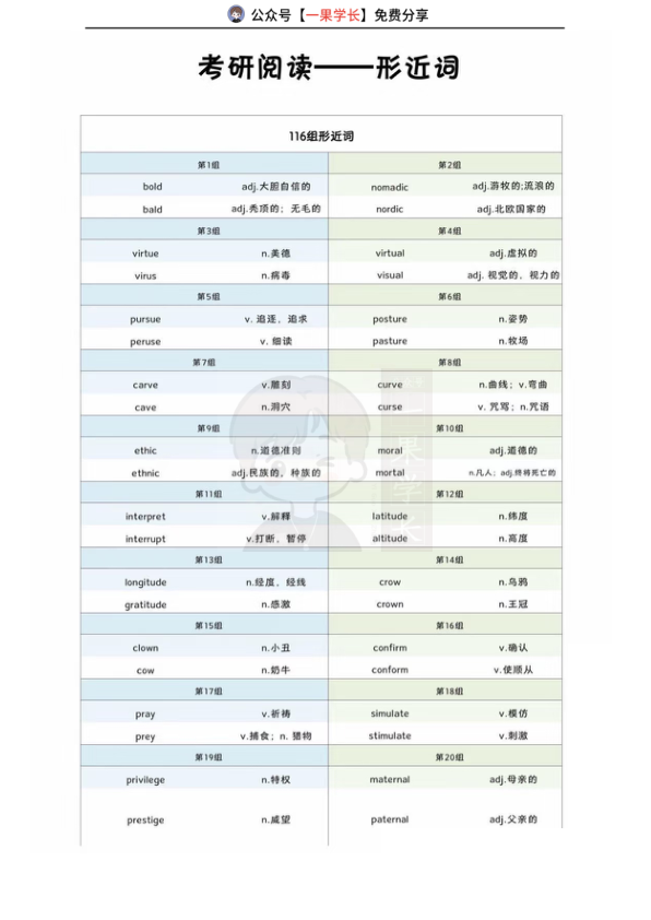 27考研英语阅读形近词