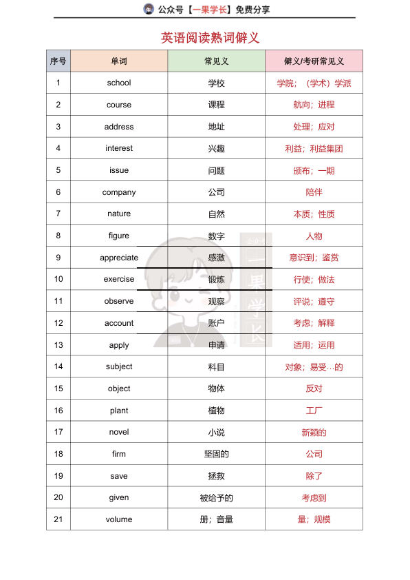 27考研英语阅读熟词僻义