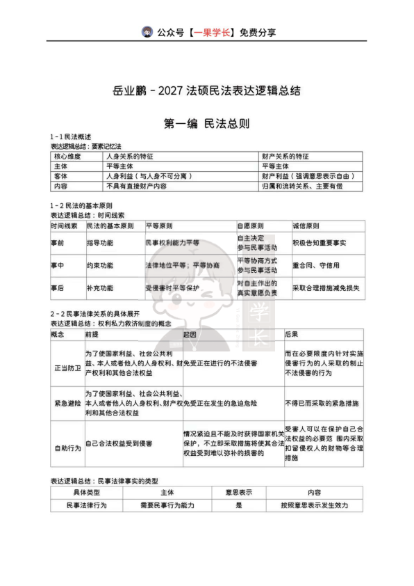 27考研民法岳业鹏5页纸