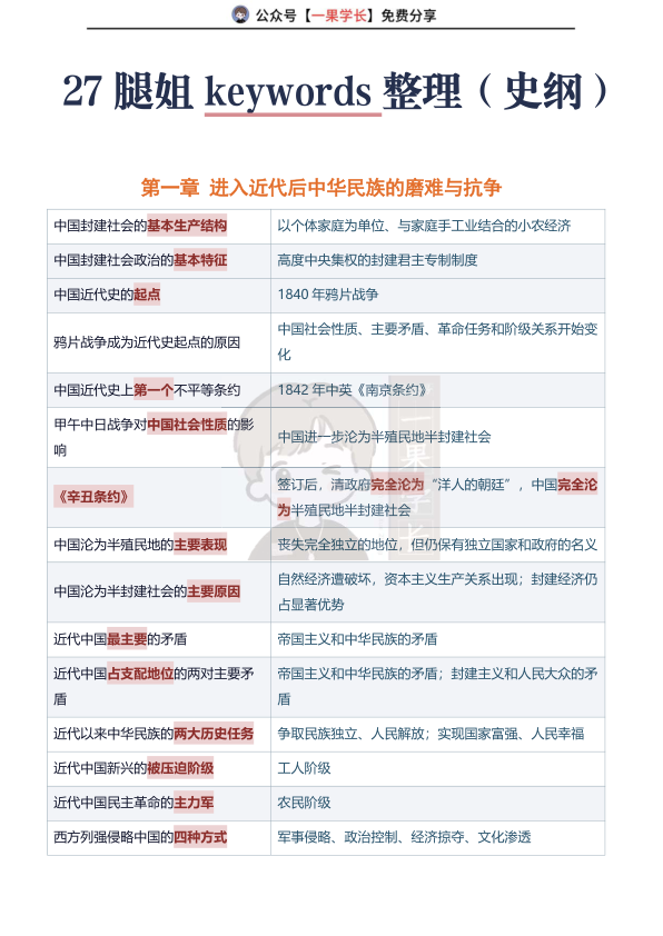 27考研腿姐keywords整理（史纲）