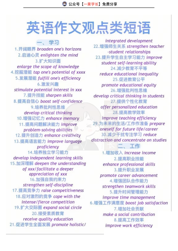 27考研英语作文观点类短语