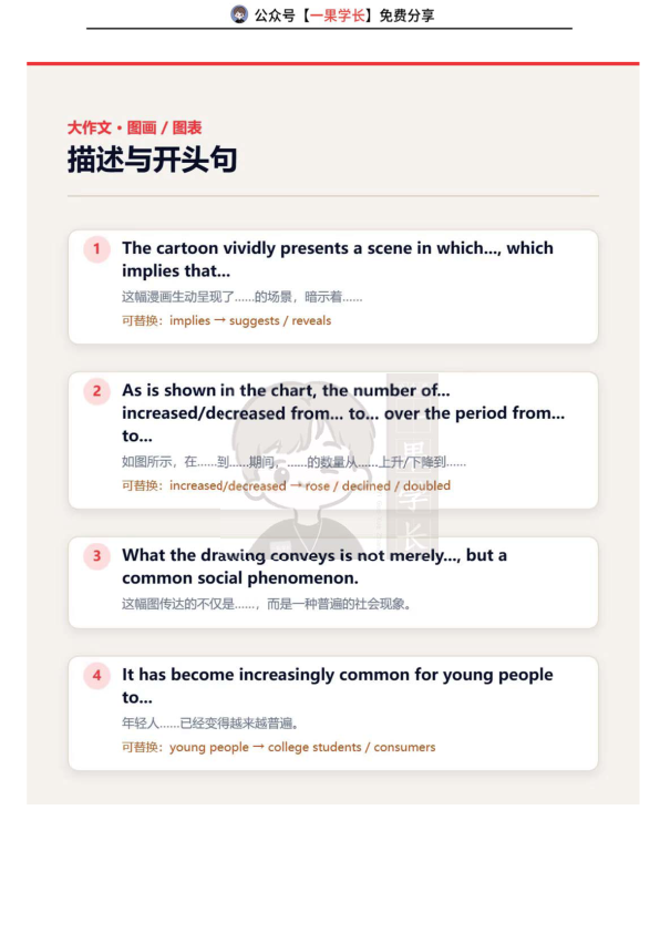27考研英语作文20个常用句