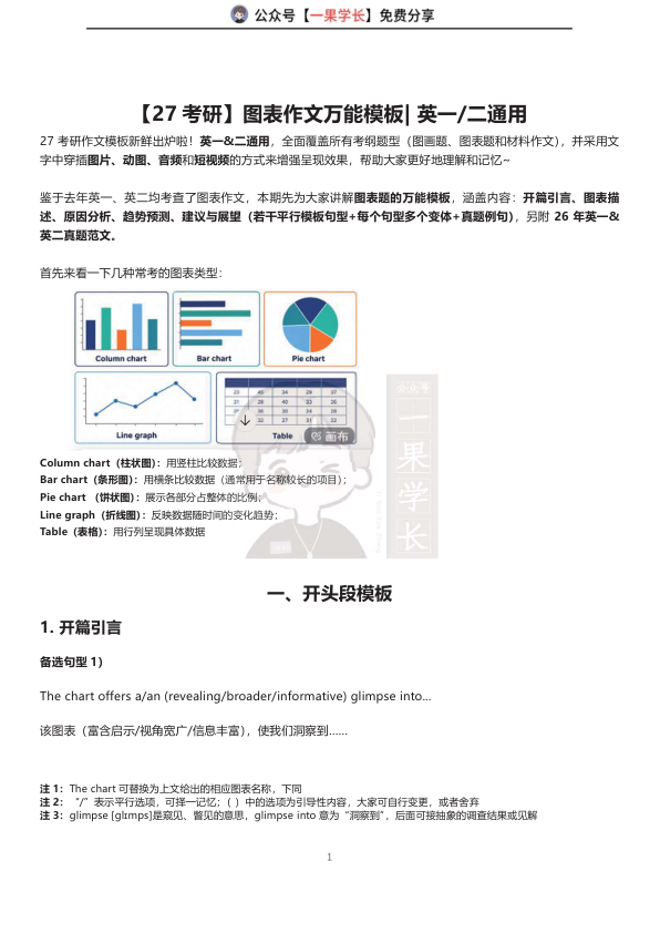 27考研英语图表作文模板（finoa)