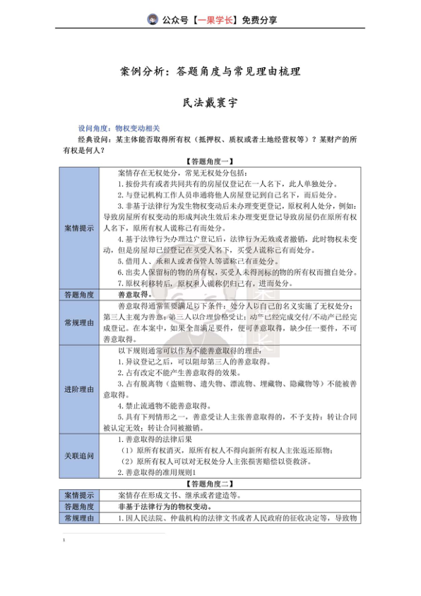 27考研法硕民法案例分析答题角度与常见理由
