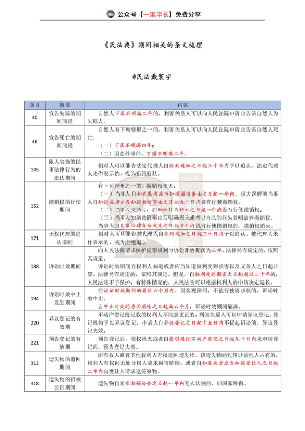 27考研法硕民法典及重要解释中的期间梳理