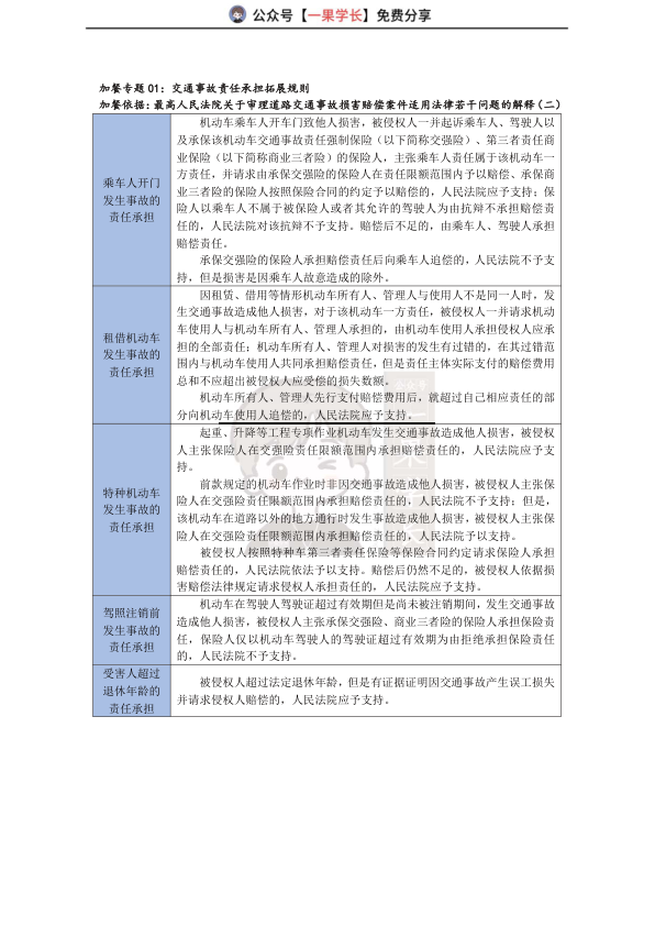 27考研法硕民法近五年司法解释超纲考点梳理