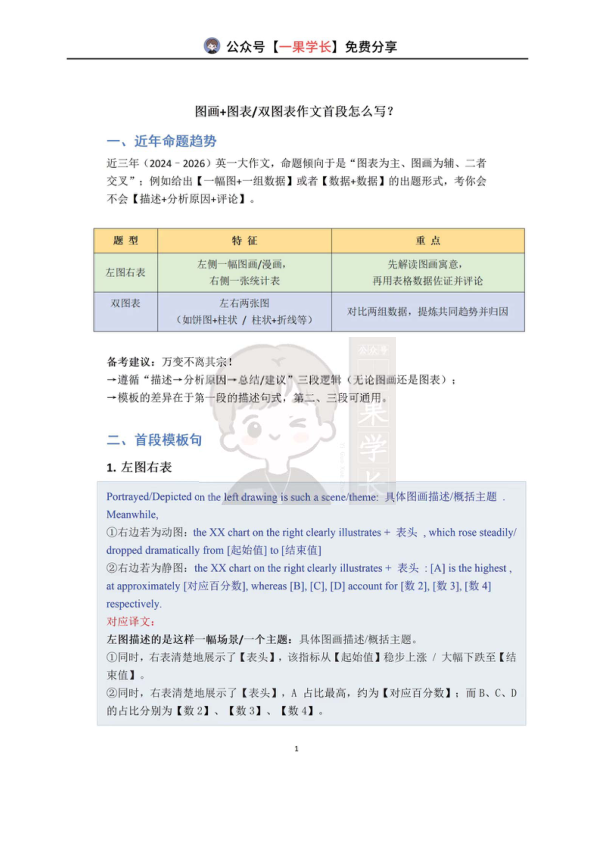 27考研双图表作文首段写作方法