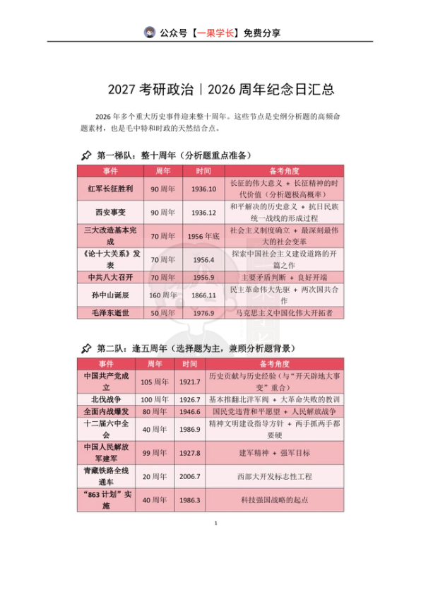 27考研政治周年纪念事件