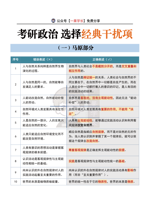 27考研政治选择题经典干扰项总结