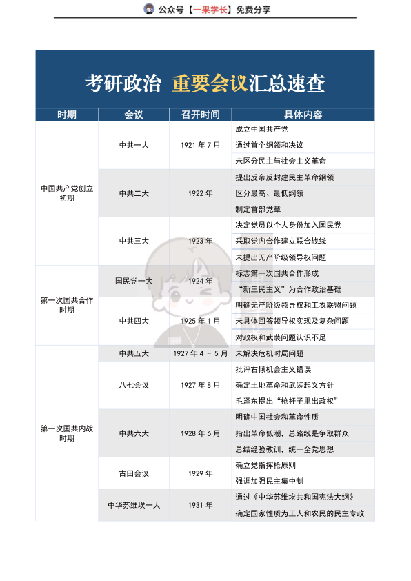 27考研政治重要会议汇总速查