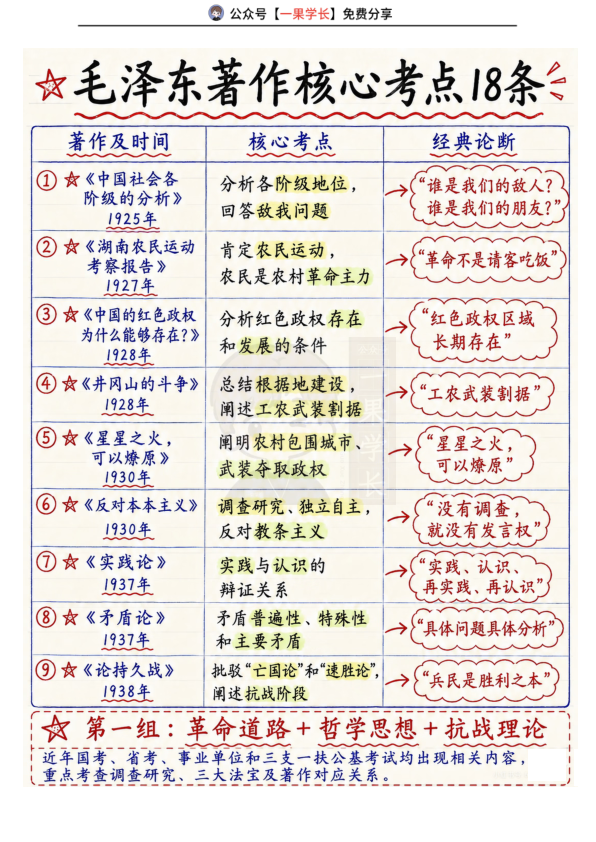 27考研毛泽东著作核心考点18条