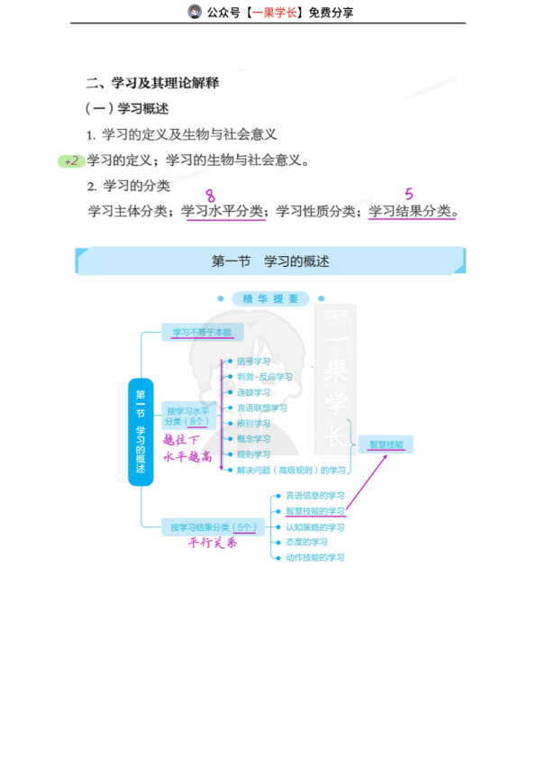 27考研教育学丹丹教心:学习的概述(上)