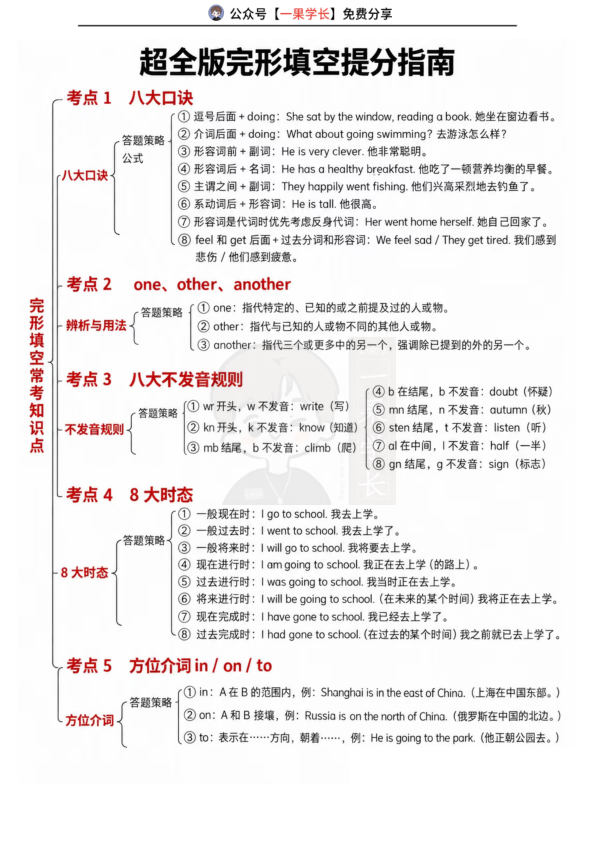 27考研完形填空超全提分指南