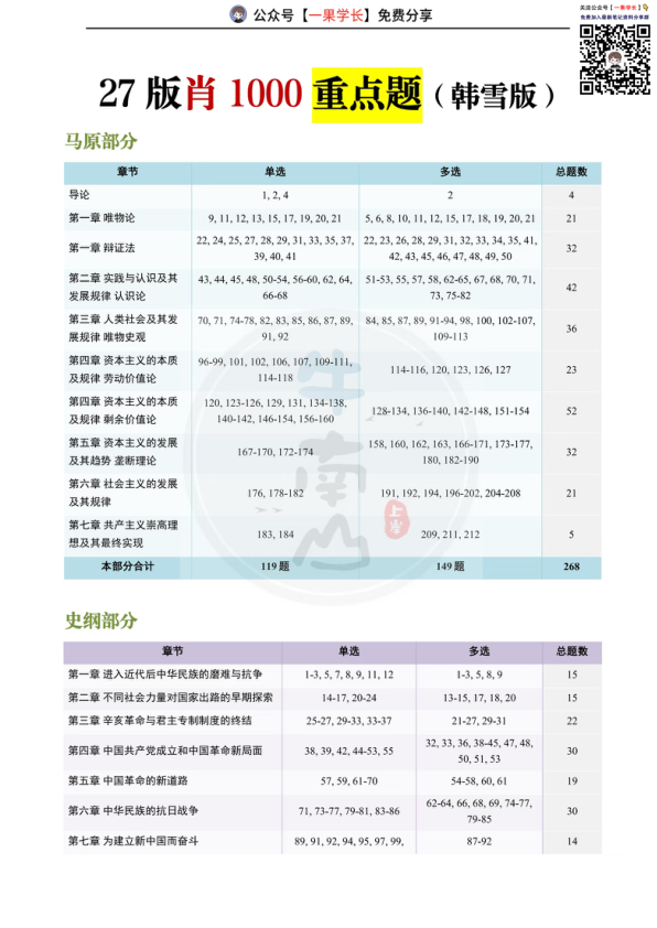 27考研肖1000重点题（韩雪版）