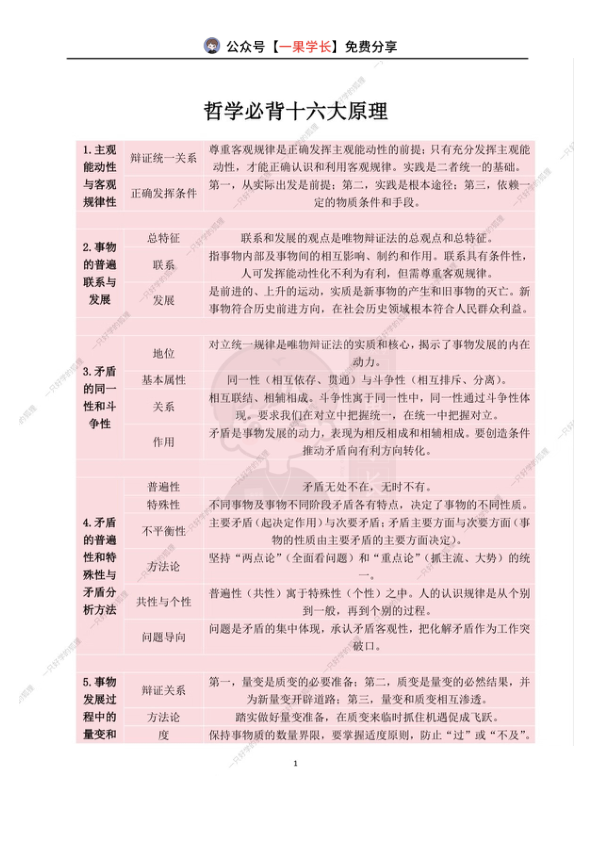 27考研政治必背的16个哲学原理