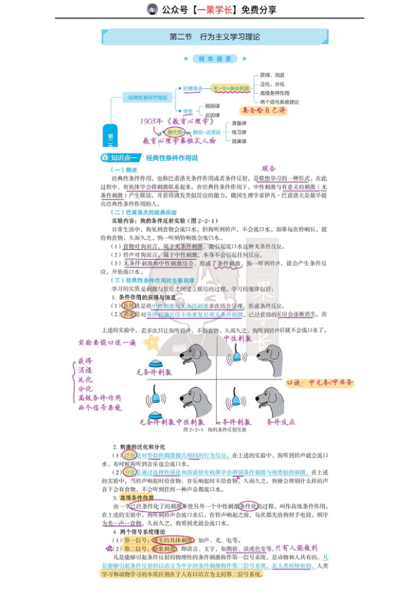 27考研教育学丹丹教心：巴普洛夫，华生，桑代克