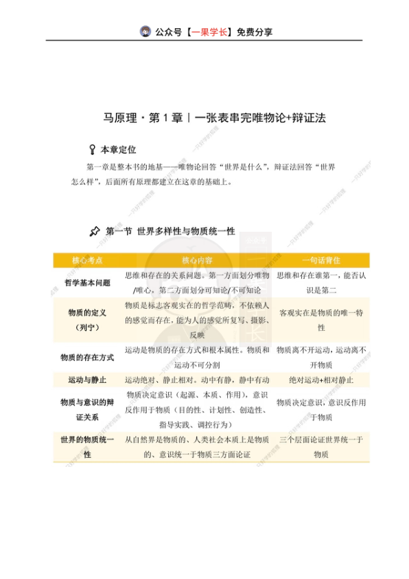 27考研马理论一张表分清唯物论和辩证法
