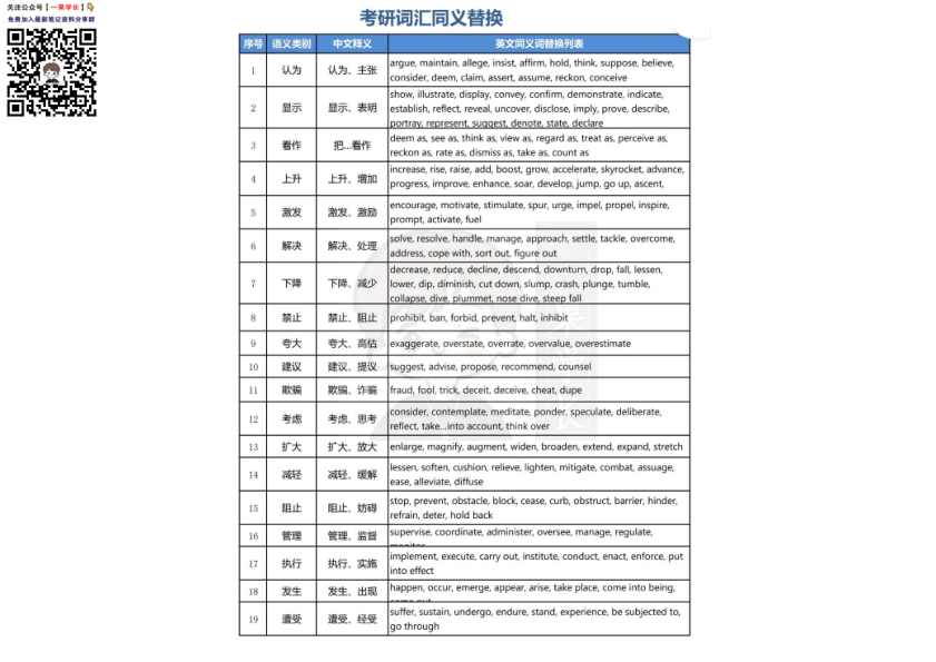 27考研英语同义替换词组