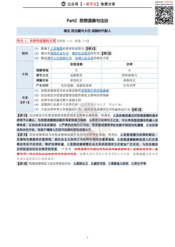 27考研研途可期肖1000题知识点精解：思修